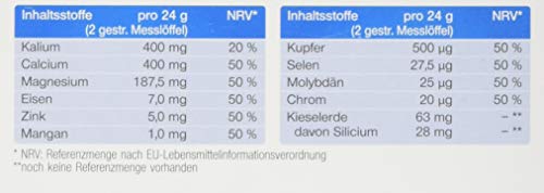 sanotact pH-Basenbalance Pulver Nahrungsergänzungsmittel mit Mineralstoffen, 200 g