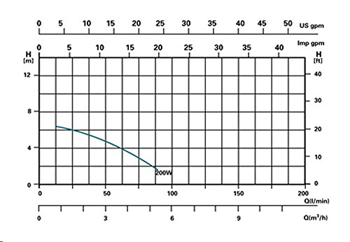 Steinbach Sandfilteranlage Speedclean Classic 250, Schwarz, 3.800 l/h
