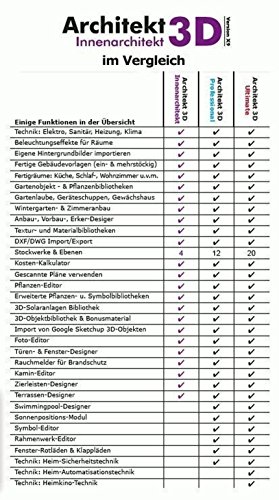 Architekt 3D X9 Innenarchitekt - Fotorealistische Innenarchitektur für Ihren PC! Windows 10|8|7|Vista|XP [Download]