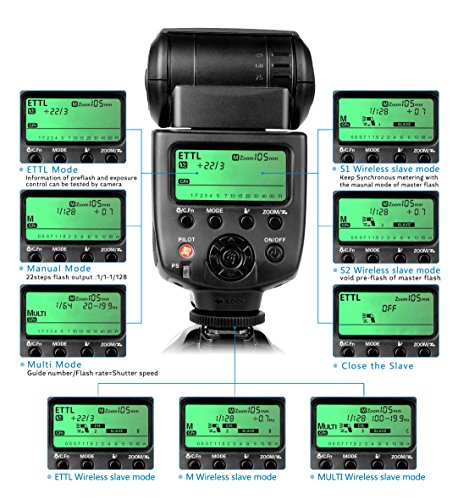 CameraPlus CPC580TTL Master Blitzgerät für Canon EOS Spiegelreflexkameras - Unterstützt E-TTL II - E-TTL - TTL